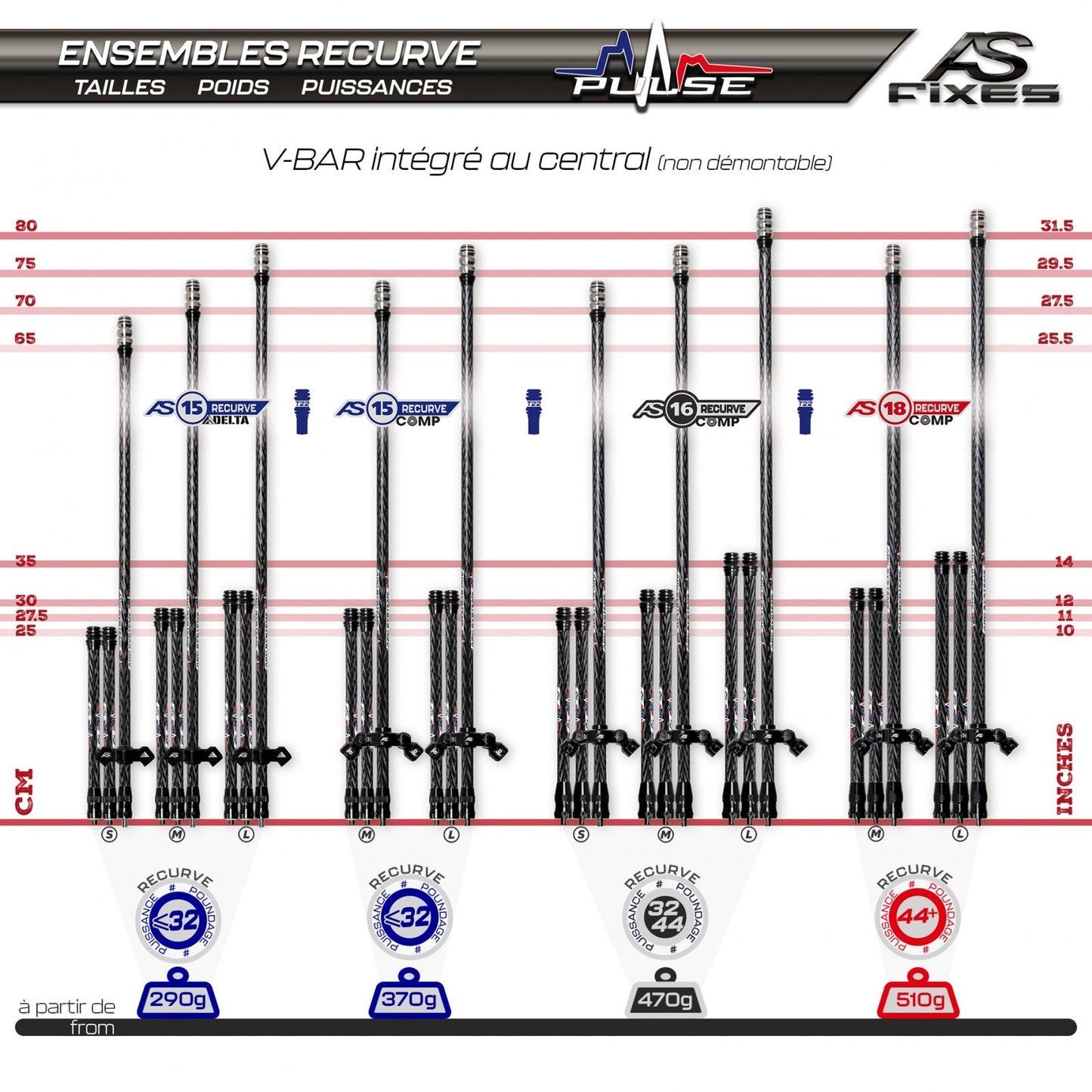 Arc Systeme Pulse AS 15 Recurve Delta Kit