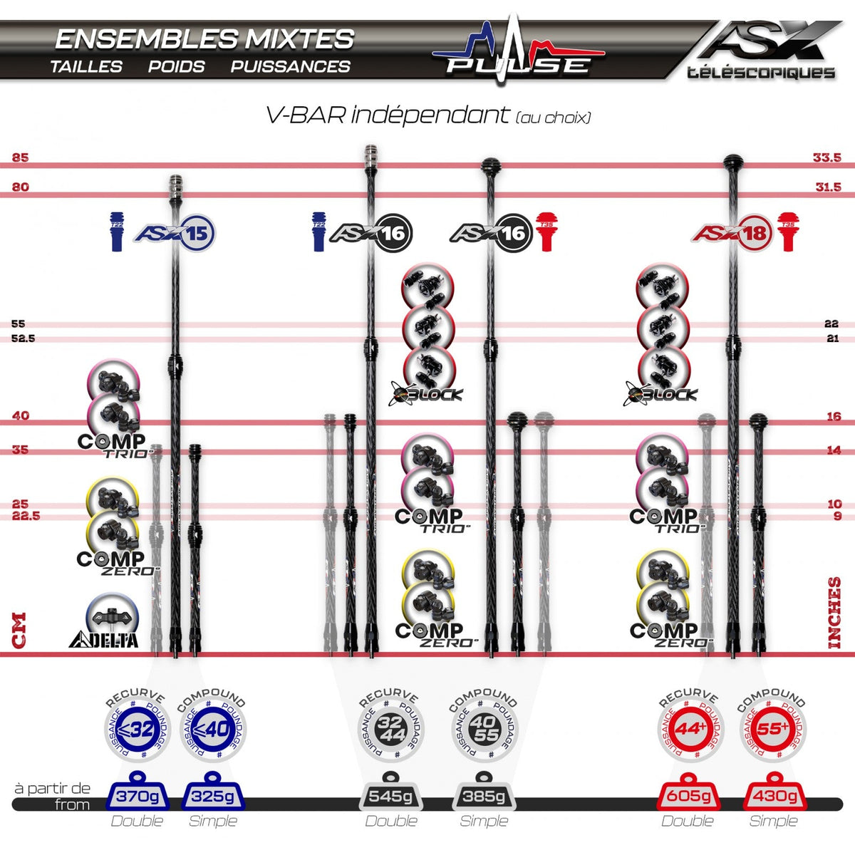 Arc Systeme Pulse AS X18 Comp Zero Kit