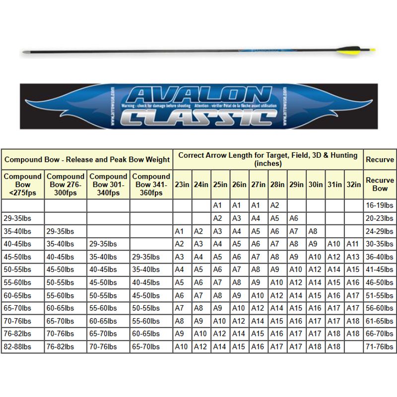 Avalon Classic - READY BUILT ARROWS (doz)